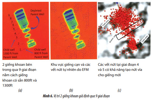 mo hinh dia co hoc su dung dac tinh kep rong dan hoi ngan chan lien ket nut via va nhieu gieng