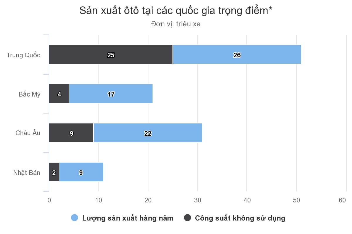 chien tranh thuong mai chan cua ve nuoc cua xe my san xuat tai trung quoc