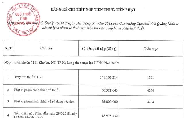 Đại gia casino Quảng Ninh bị cơ quan thuế “sờ gáy”