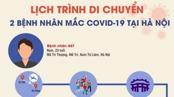 2 bệnh nhân Covid-19 tại Hà Nội đã đi những đâu trước khi phát hiện bệnh?