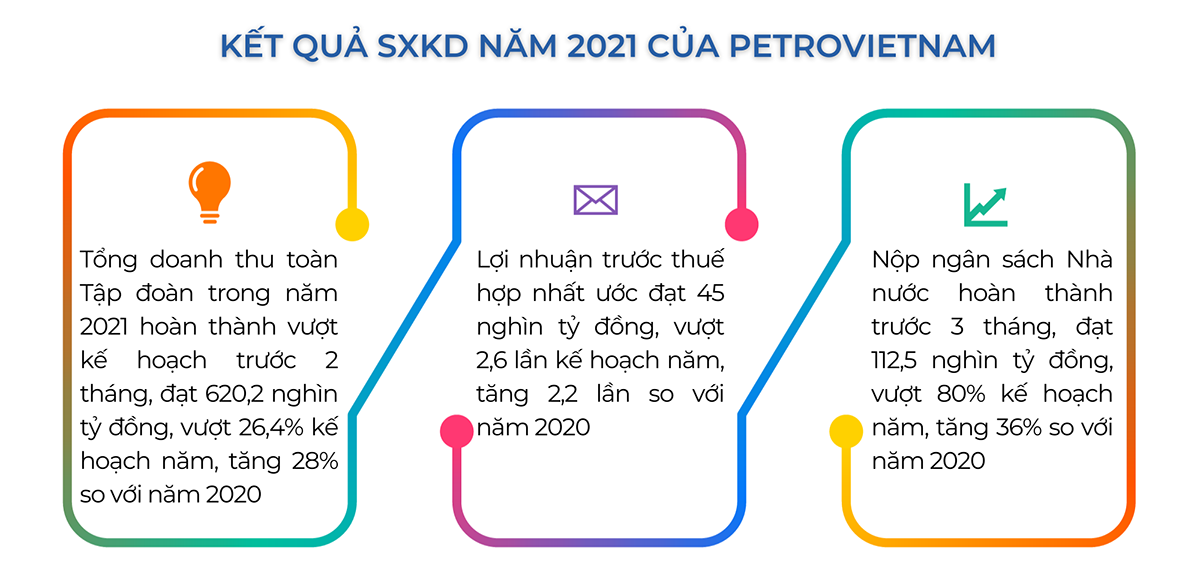 [E-Magazine] Petrovietnam qua một năm đại dịch