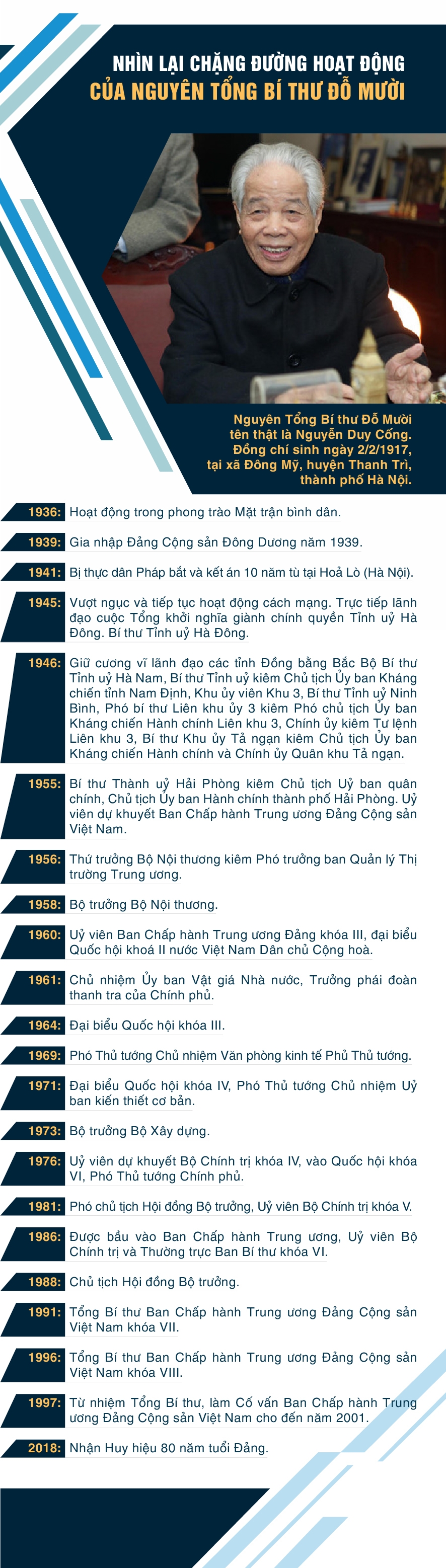 infographic nhin lai chang duong hoat dong cua nguyen tong bi thu do muoi