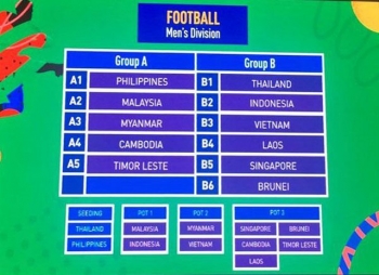 VFF: "Ở bảng khó, U22 Việt Nam sẽ phấn đấu giành HCV ở SEA Games 30"