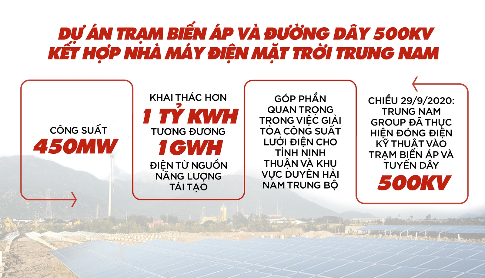 Tập đoàn Trung Nam   “Người tạo dấu ấn lịch sử” trong điện mặt trời!