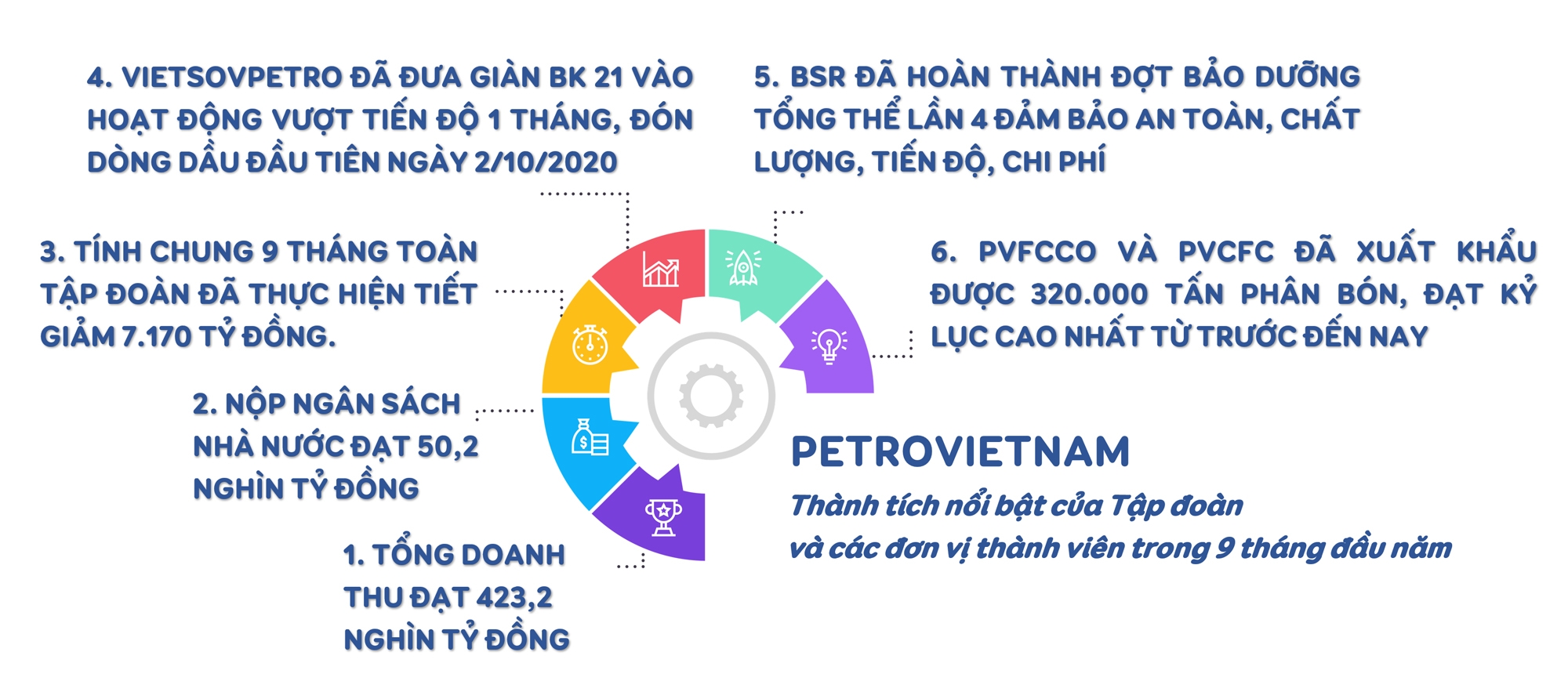 [E Magazine] Petrovietnam: Điểm sáng trong “khủng hoảng kép”