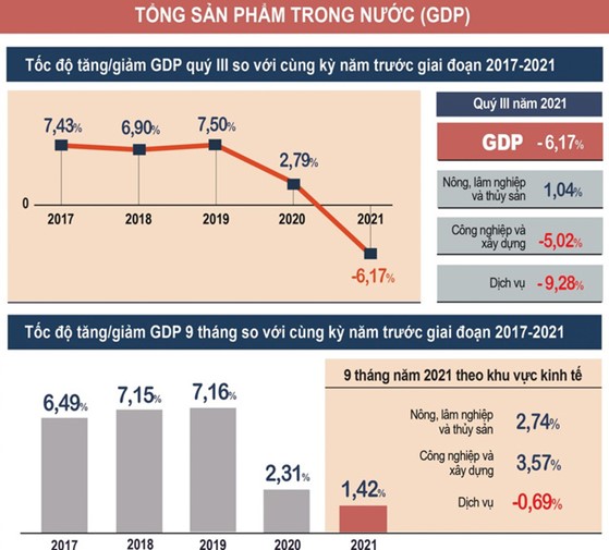 Bàn về mô hình phát triển kinh tế Việt Nam cho tương lai (P2)