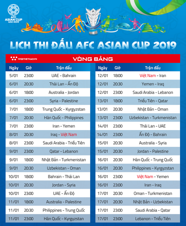 co hoi nao cho cac doi bong dong nam a tai asian cup 2019