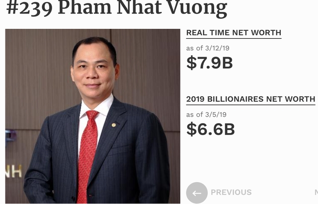 Chỉ 1 tuần, tài sản ông Phạm Nhật Vượng đã tăng tới 1,3 tỷ USD