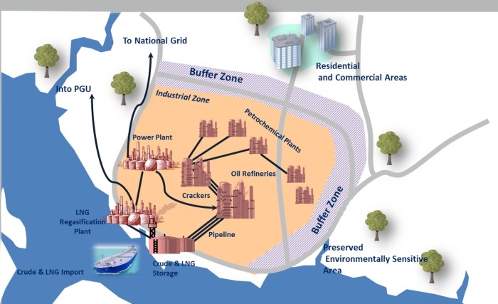 petronas du kien cung cap cac san pham tu to hop hoa dau pengerang vao thang tu