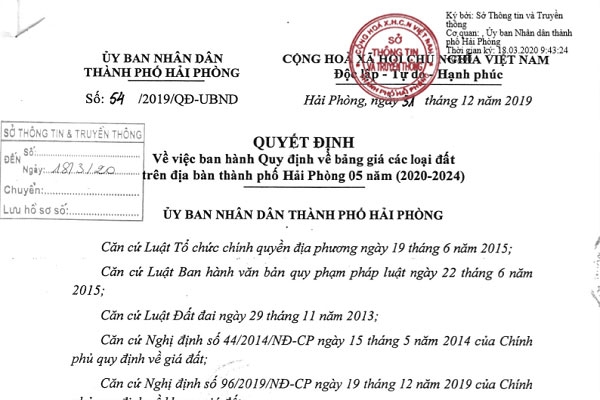 hai phong co gia dat moi hang nghin ho so chuyen nhuong duoc giai thoat