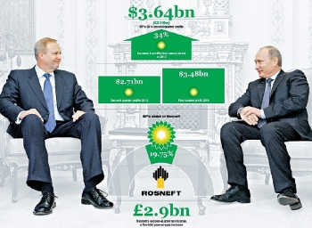Quan hệ BP – Rosneft: Quá lớn để có thể đỗ vỡ