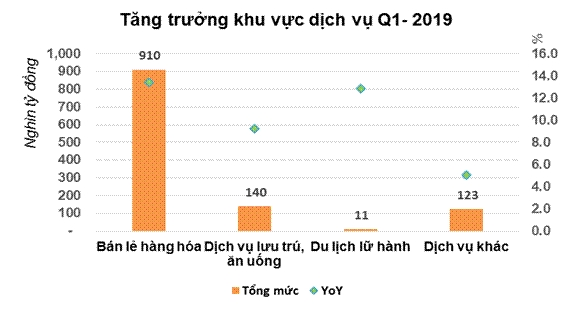 nhung thach thuc voi kinh te vi mo