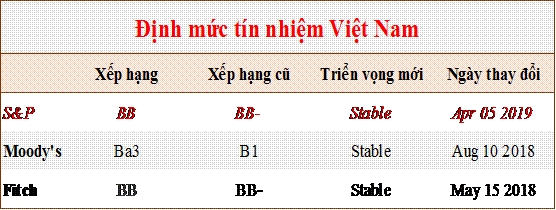 nhung thach thuc voi kinh te vi mo