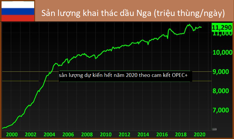 nga se phai cat giam that su theo thoa thuan opec moi