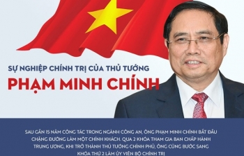 Chân dung tân Thủ tướng Phạm Minh Chính