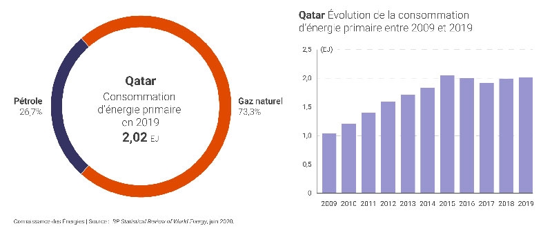 Qatar trong cuộc đua chuyển dịch năng lượng toàn cầu