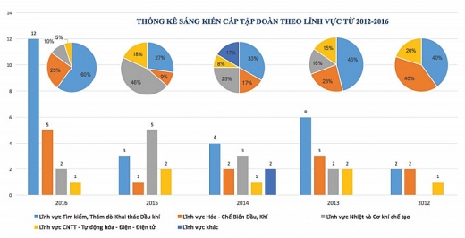 sang tao tu thuc tien va dam me