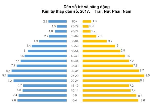 ngan hang ban le manh dat giau tiem nang va nguoi dan dau