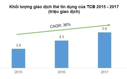 ngan hang ban le manh dat giau tiem nang va nguoi dan dau