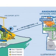 McDermott ký hợp đồng với Anadarko trong dự án phát triển LNG Mozambique