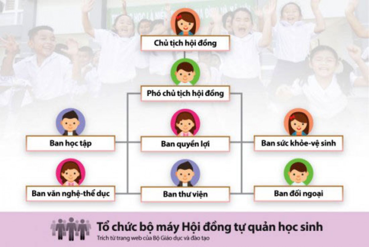 Thừa chữ thành ra thích vẽ… chơi