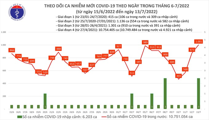 Biến thể phụ nào của chủng Omicron đang chiếm ưu thế tại Việt Nam? - 1