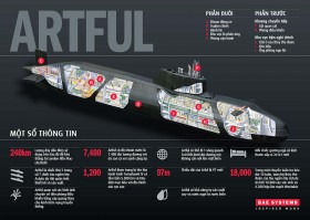 Video: HMS Artful - Tàu ngầm hạt nhân lớp Astute hiện đại bậc nhất thế giới