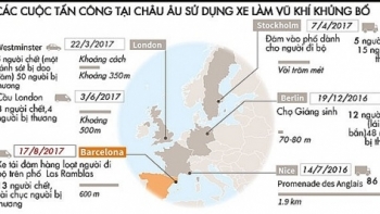 Thủ đoạn khủng bố mới tại châu Âu