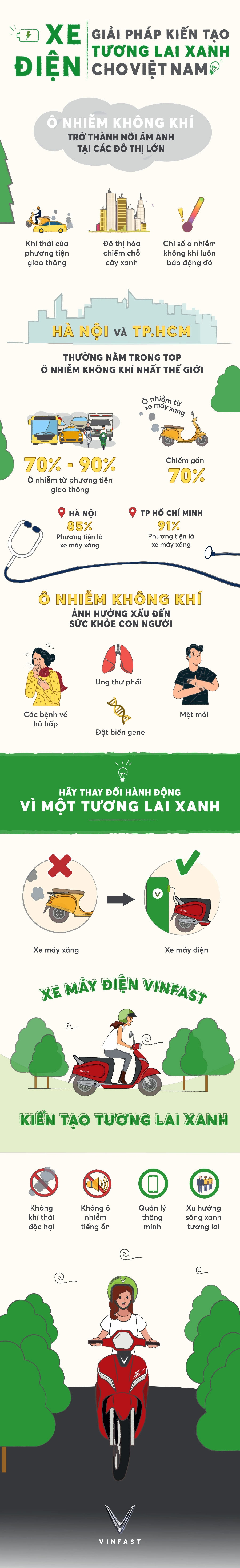 infographic-xe-dien-giai-phap-kien-tao-tuong-lai-xanh-cho-viet-nam
