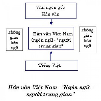 Cần đổi tên các loại “Hán Việt”
