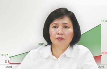 Bà Hồ Thị Kim Thoa muốn bán khối cổ phiếu 50 tỷ đồng