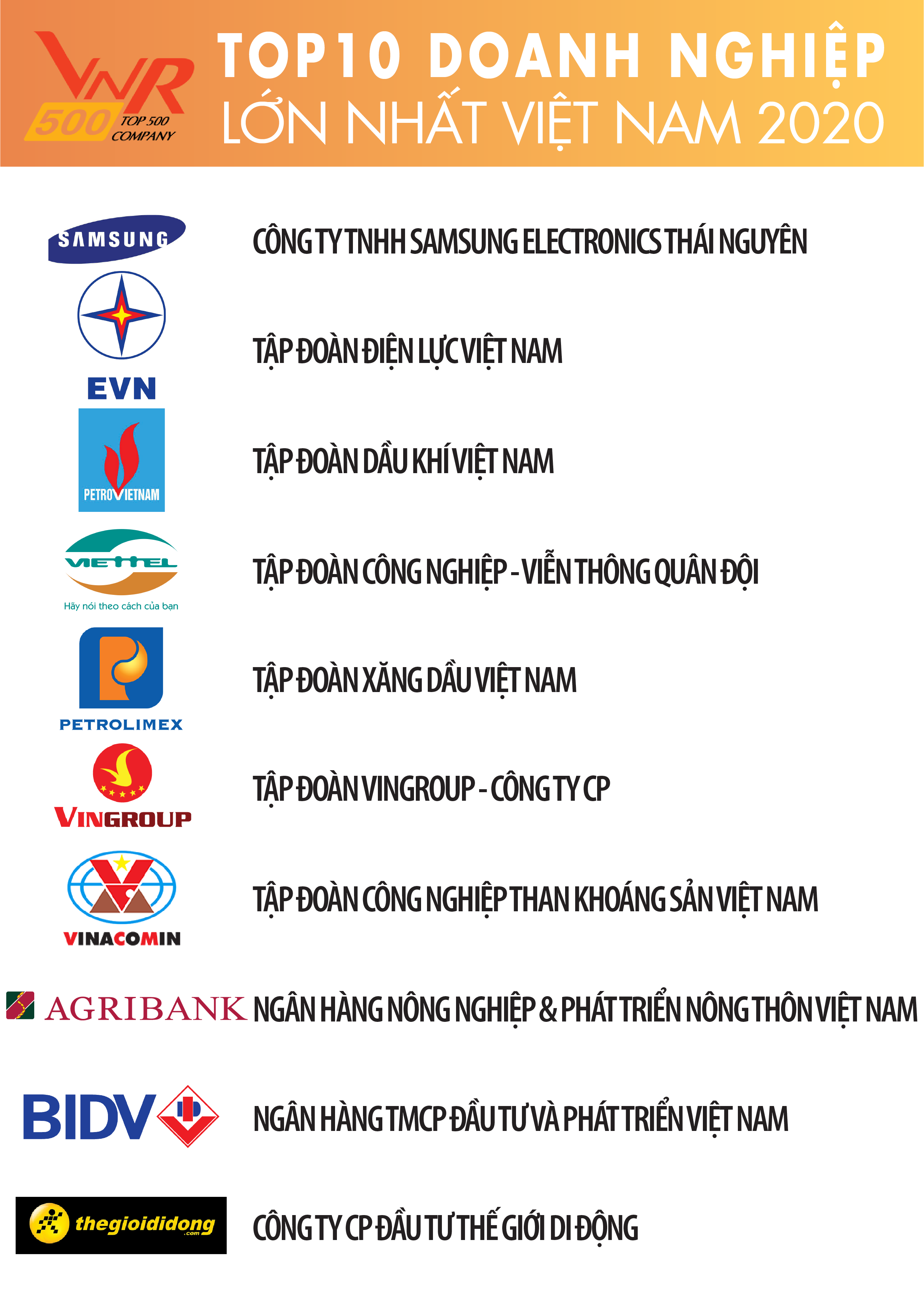 Petrovietnam giữ vững vị trí trong Top 3 doanh nghiệp lớn nhất Việt Nam 10 năm liên tiếp