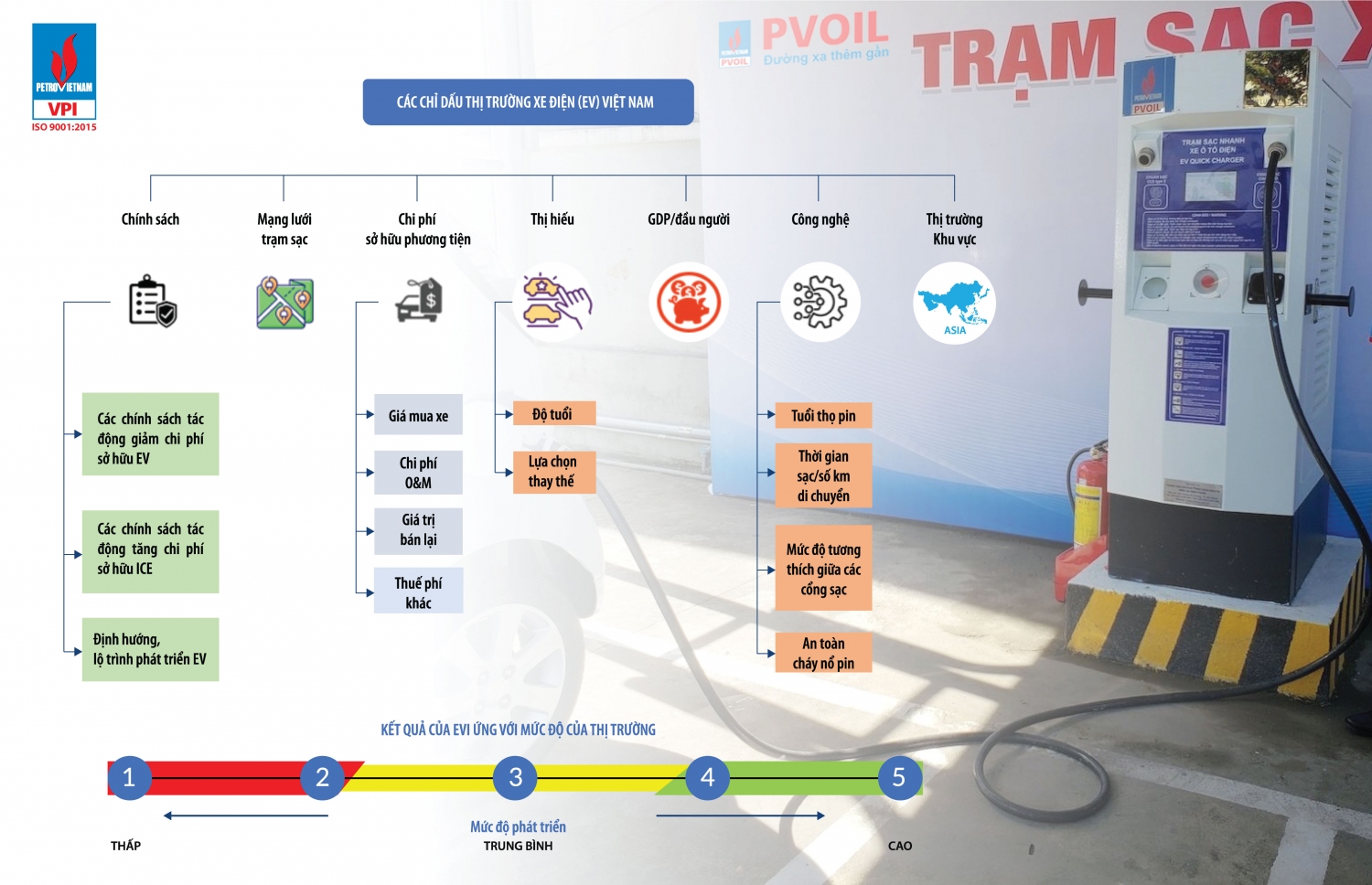 VPI lần đầu tiên công bố chỉ số thị trường ô tô điện Việt Nam