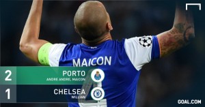Porto 2-1 Chelsea: Không có quà cho Mourinho