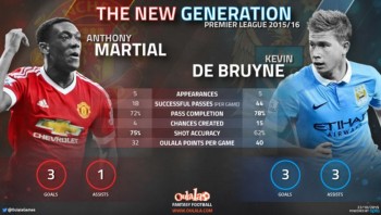 Man Utd vs Man City: Quỷ đỏ trên cơ Man 'xanh'