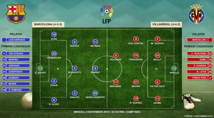 link sopcast xem truc tiep barcelona vs villarreal 22h811