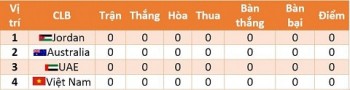 Lịch thi đấu của U23 Việt Nam tại VCK U23 châu Á