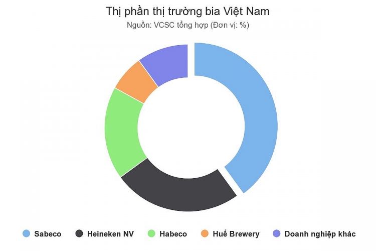 thi truong bia viet tiem nang nhung kho chen chan