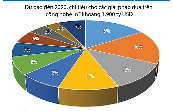 Chuyển đổi số - mệnh lệnh cho cộng đồng doanh nghiệp Việt