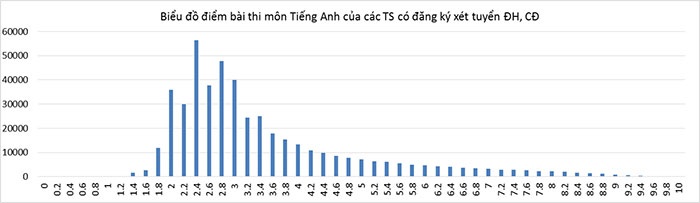 cong bo pho diem thi thpt quoc gia 2016