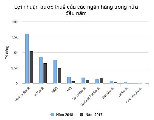 cho vay cham lai ngan hang van lai lon nho thu nhap khac