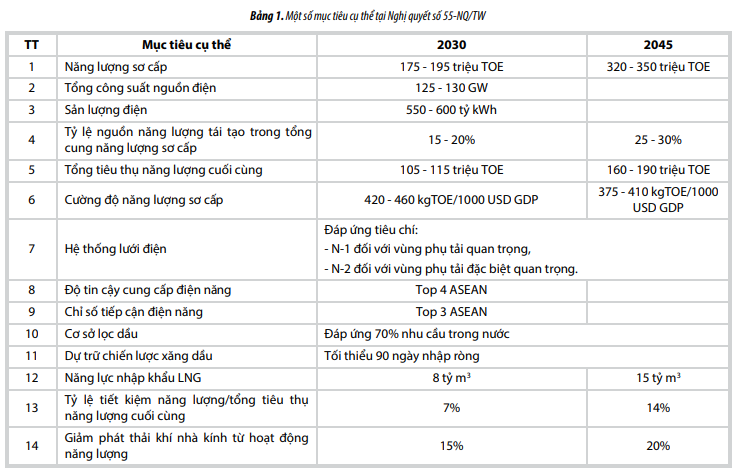 de xuat mot so dinh huong bo sung sua doi chien luoc phat trien tap doan dau khi viet nam