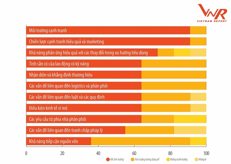 top 10 cong ty uy tin nganh ban le nam 2019