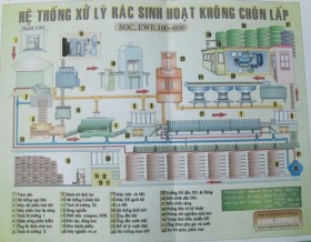 Rác thải cũng là tài nguyên