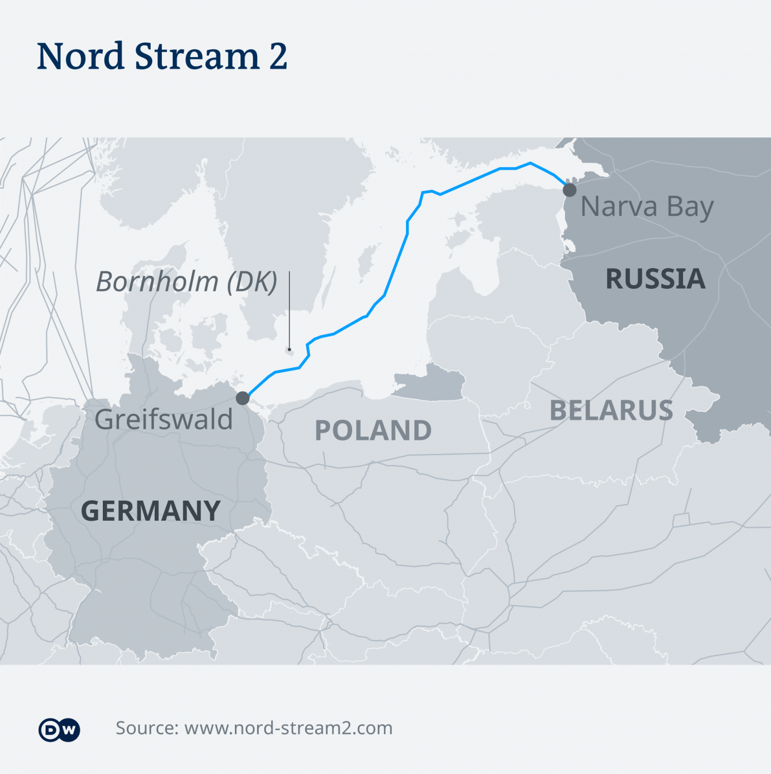 Toàn cảnh Nord Stream 2: Cuộc tranh giành quyền lực?