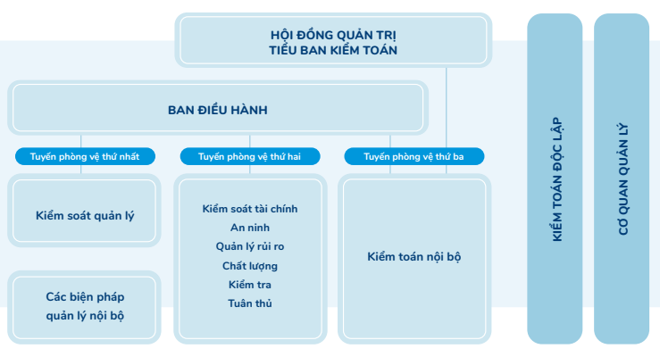 Quản trị doanh nghiệp tại Vinamilk và hành trình trở thành “Tài sản đầu tư có giá trị của ASEAN”