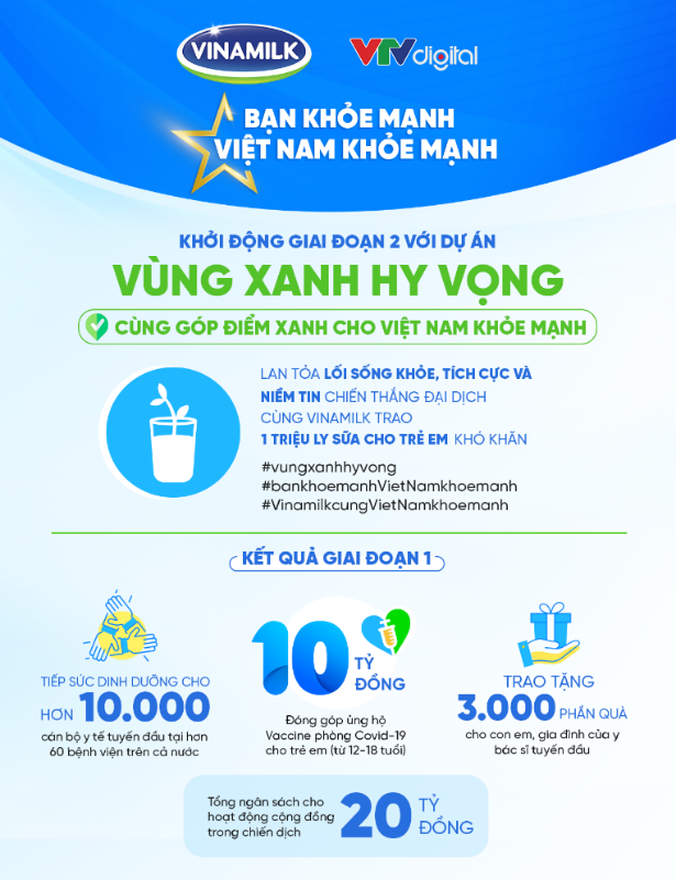Vinamilk đồng hành để lan tỏa những “Vùng xanh hy vọng” vì một Việt Nam khỏe mạnh