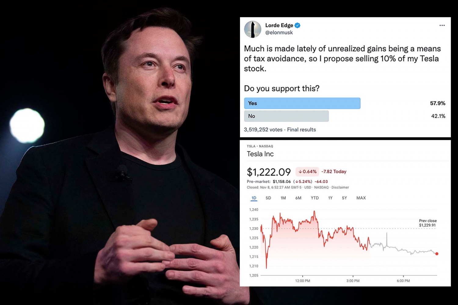 Vì sao giá cổ phiếu Tesla giảm nhẹ?