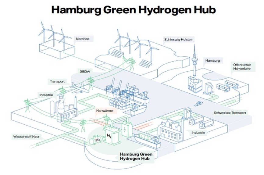 Shell và Mitsubishi chuyển đổi nhà máy nhiệt điện than thành trung tâm sản xuất hydro tái tạo