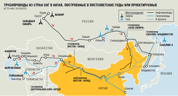 Cơ sở hạ tầng đường ống dầu khí trong chính sách năng lượng của Trung Quốc và lợi ích của Nga (phần I)